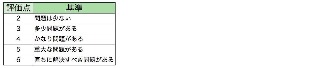 これを読めば丸分かり 安全ミーティング報告書作成ガイド Greenfile Work 安全書類 グリーンファイル 施工体制台帳電子化サービス