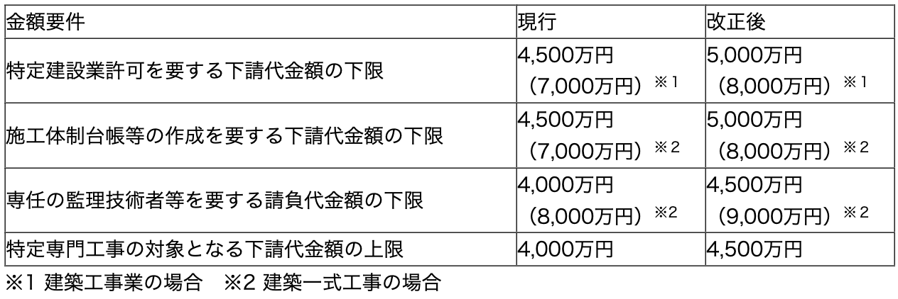 【80%off】定価266,200円 2月9日締切　記載金額から更に10%off 給与）新年度データ作成の実行制御につきまして – CASH RADAR PB